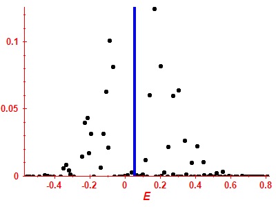 Strength function